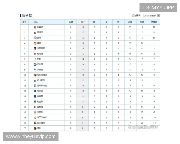 英超最新积分榜实时更新及各队排名形势分析